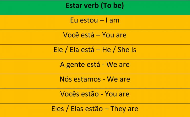 estar-conjugation-todo-mundo-pod