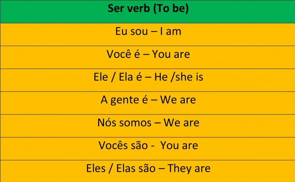 Portuguese Irregular Verbs Saber Conjugation And Others