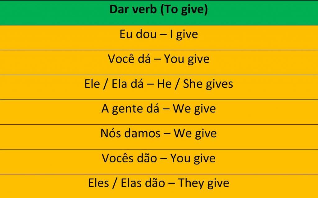 Portuguese Irregular Verbs Saber Conjugation And Others