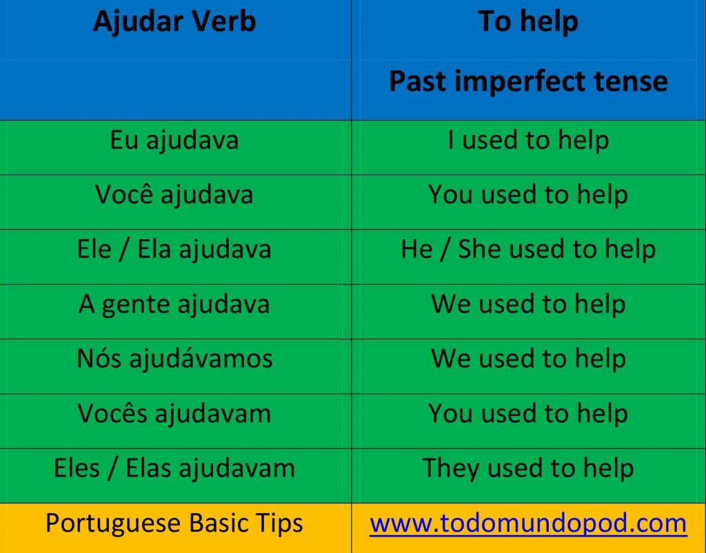 Portuguese Verbs Past Imperfect Tense Podcast