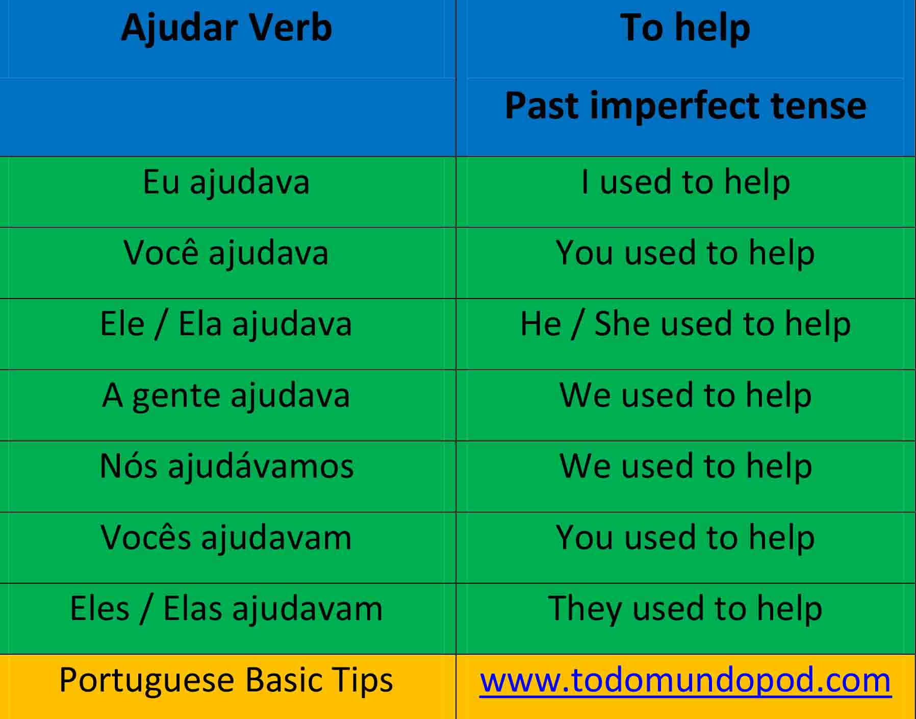 portuguese-past-imperfect-tense-ajudar-verb-todo-mundo-pod