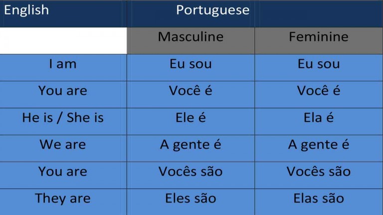 portuguese-personal-pronouns-portuguese-basic-tips