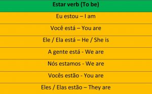 Portuguese irregular verbs - estar conjugation