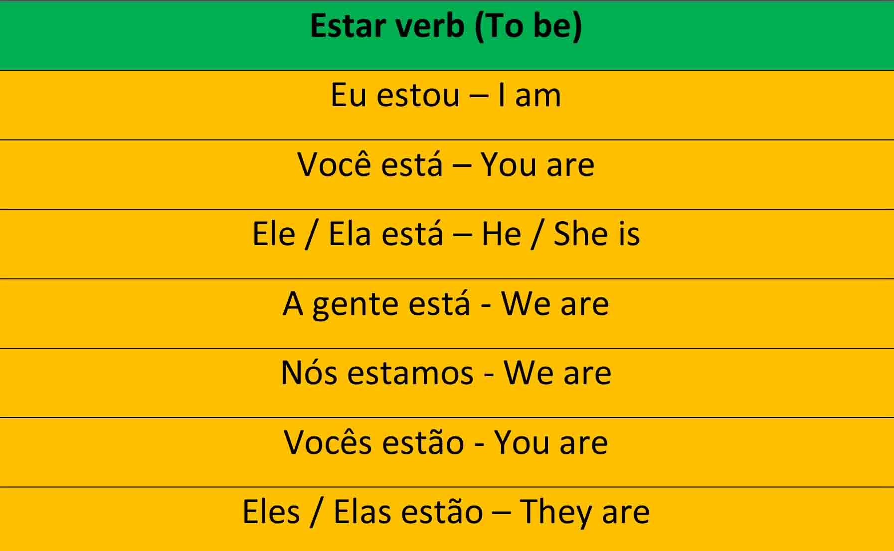 Estar Conjugation Todo Mundo Pod