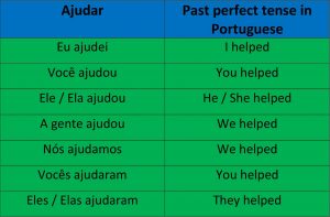 Image combining the verb "ajudar" in Portuguese past perfect tense