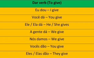 Portuguese irregular verbs - Conjugation of the verb dar