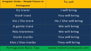 Future tense in Portuguese - Trazer verb (to bring)