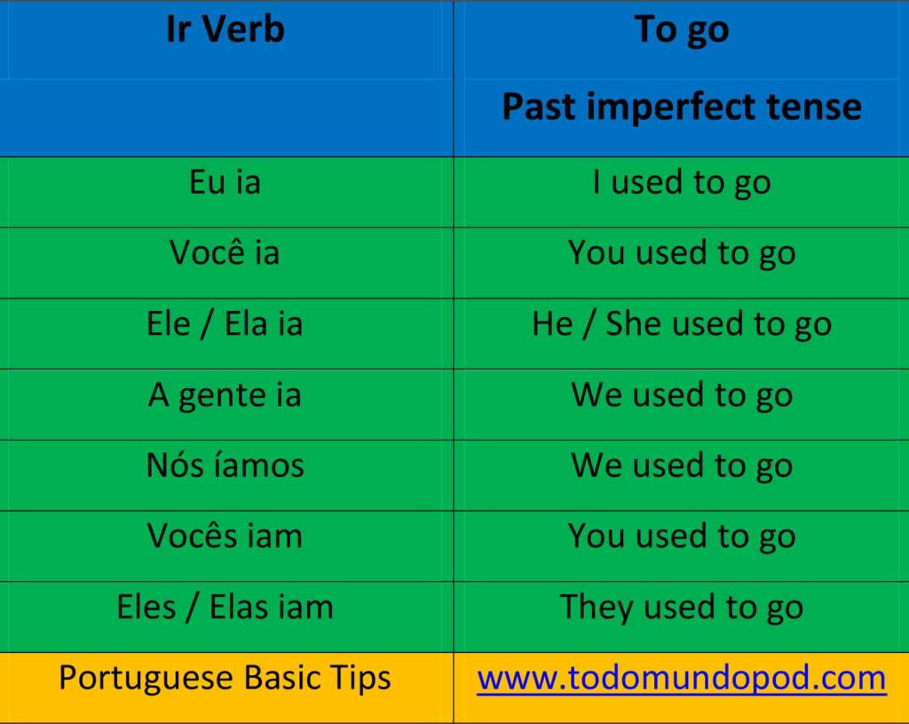 Ir conjugation and Vir conjugation in Portuguese