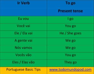 Ir conjugation - present tense - Todo Mundo Pod