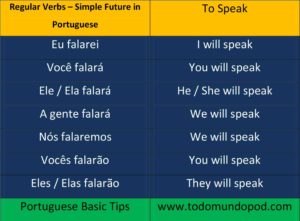 Portuguese future tense - falar verb conjugation