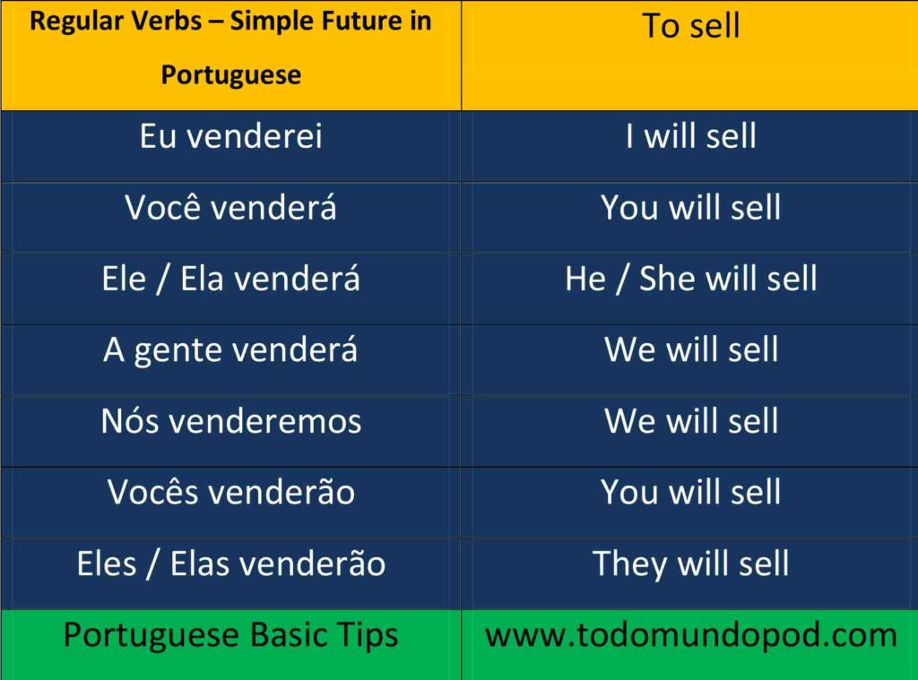 Portuguese future tense verbs - Learn with free podcasts