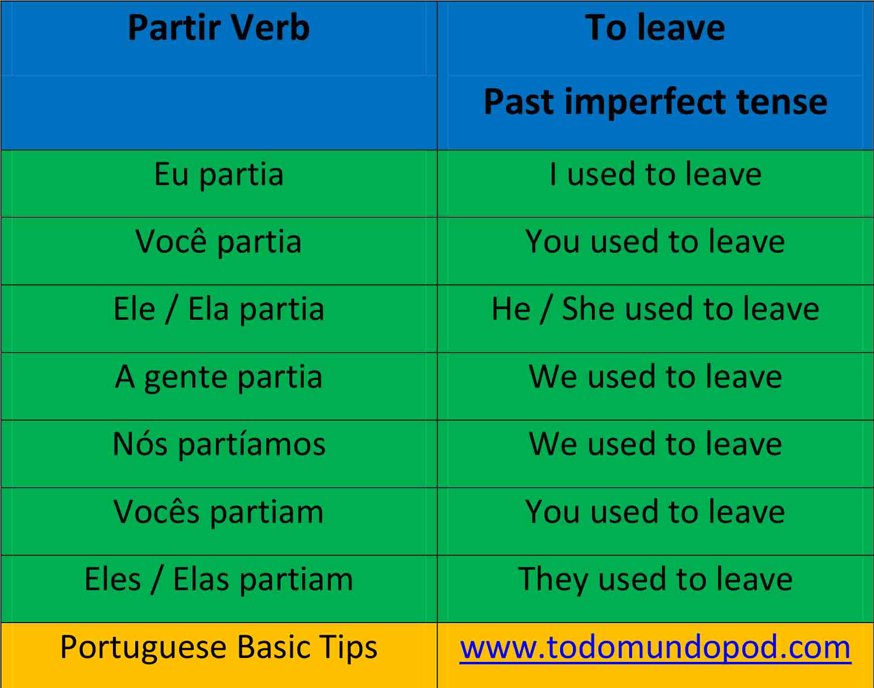 Portuguese Past Imperfect Tense Partir Verb Todo Mundo Pod