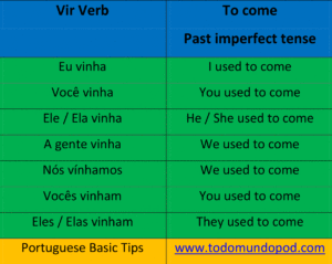 Vir conjugation - Portuguese past imperfect tense