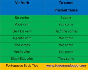 Vir Conjugation in Portuguese present tense