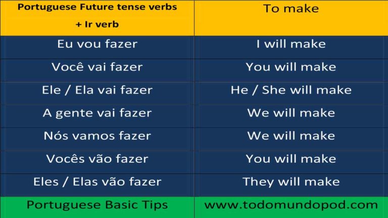 ir-future-tense-in-portuguese-portuguese-basic-tips