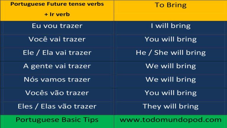 Ir future tense in Portuguese - Portuguese Basic Tips